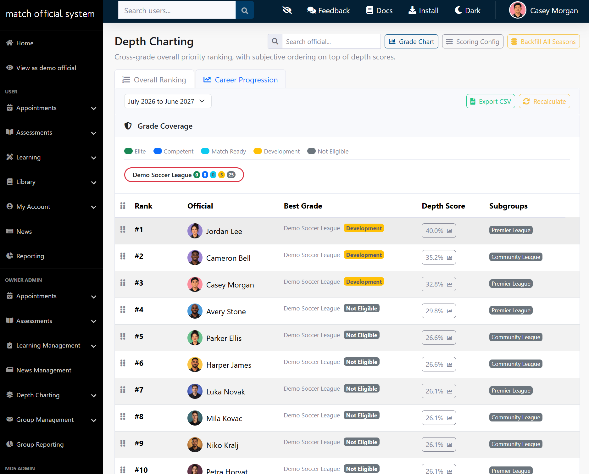 News management page with article cards and publishing controls