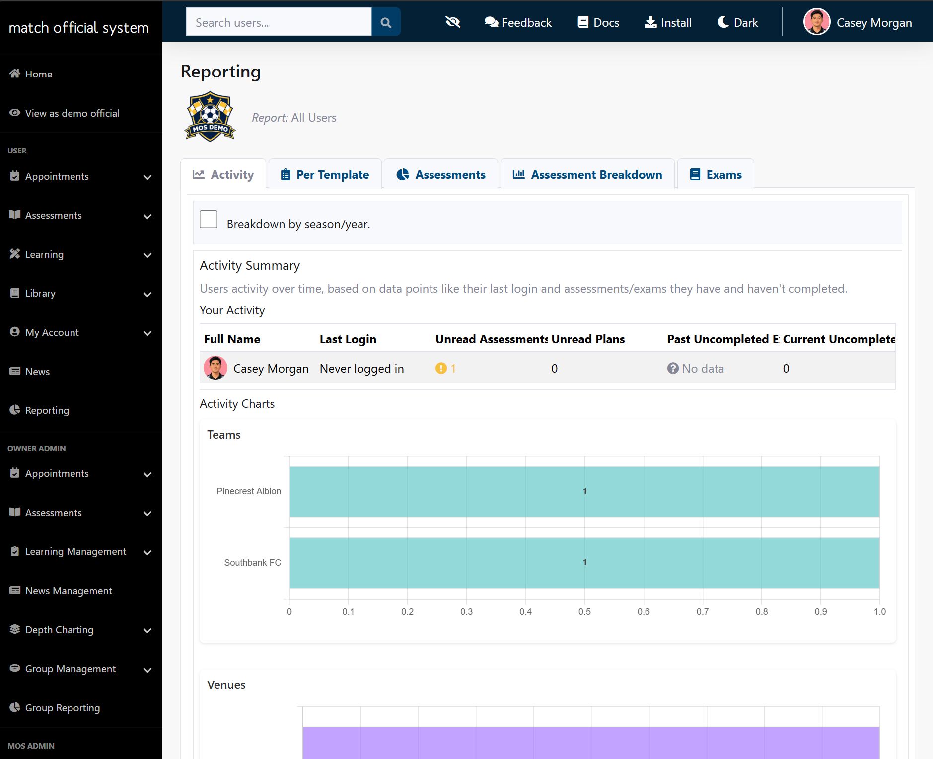 Reporting dashboard with activity summaries and charts